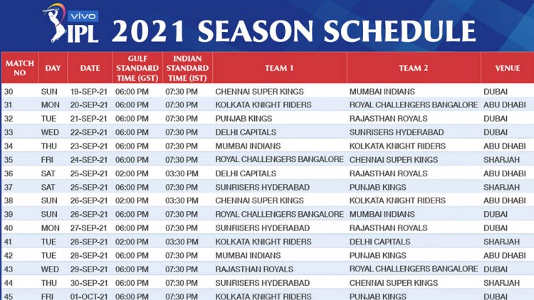 আইপিএল'র চূড়ান্ত সূচি