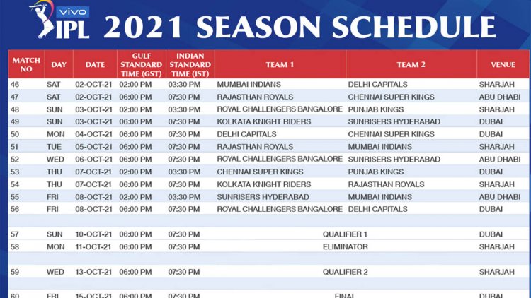 আইপিএল'র চূড়ান্ত সূচি