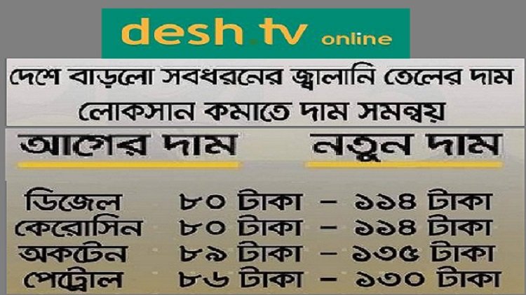 আগের দাম এবং নতুন দামের তালিকা