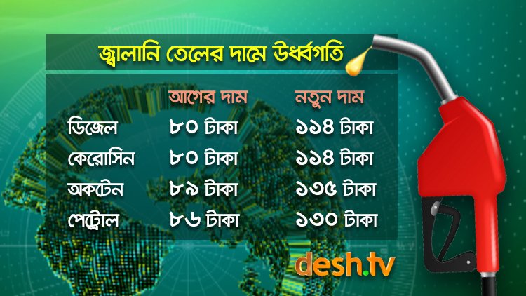 তেলের আগের দাম এবং নতুন দামের তালিকা