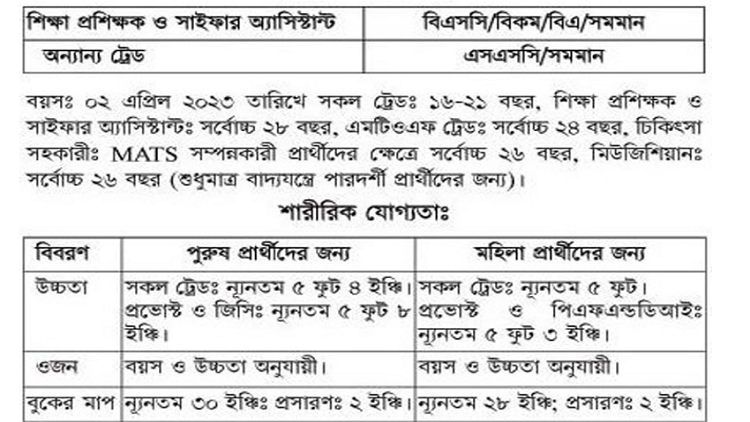 শিক্ষাগত যোগ্যতা